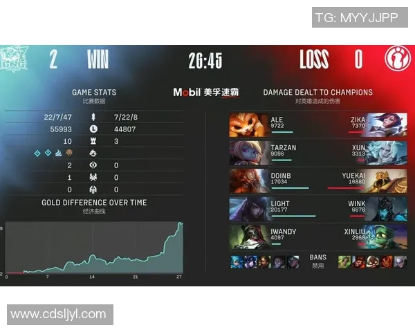 赛后复盘LNG与IG精彩配合分析及战术解读 赛后复盘LNG与IG精彩配合分析及战术解读