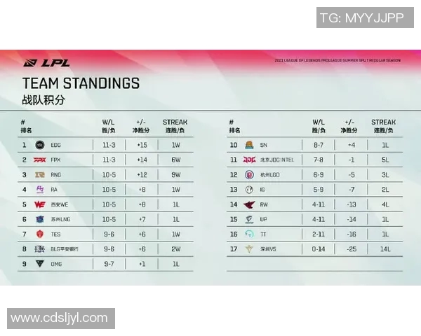 青年赛积分榜更新WE战队以65分稳居榜首展现强劲实力