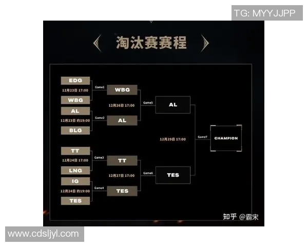 英雄联盟S15电竞配合排行榜揭晓TES荣登第八名引发热议 英雄联盟S15电竞配合排行榜揭晓TES荣登第八名引发热议