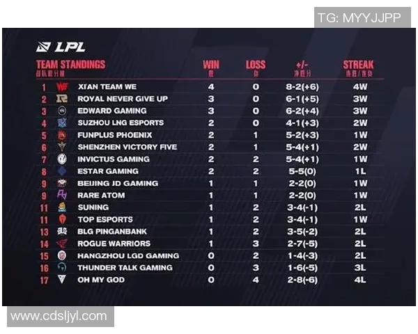 电竞比分最新CSGO赛事节奏排行榜揭晓EDG稳居第一名