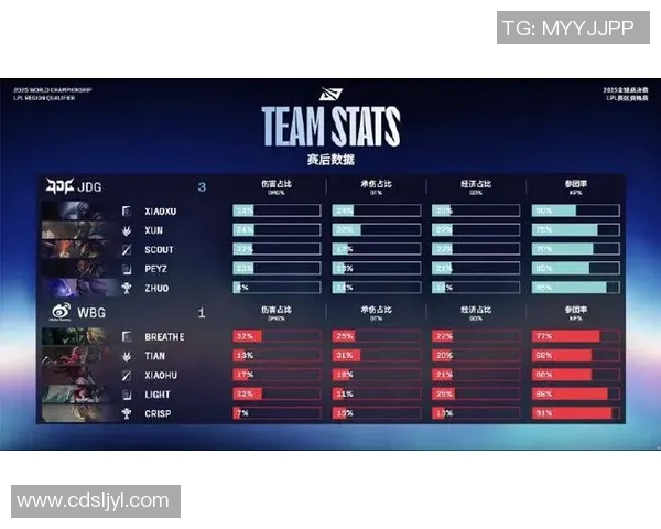 最新DOTA2战术排名揭晓JDG战队强势领跑引发热议