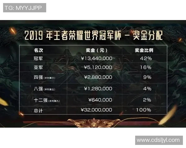 2026电竞新闻S15LOL赛事中FPX战队的DOTA2战术盯防体系深度解析与应用探讨 2026电竞新闻S15LOL赛事中FPX战队的DOTA2战术盯防体系深度解析与应用探讨